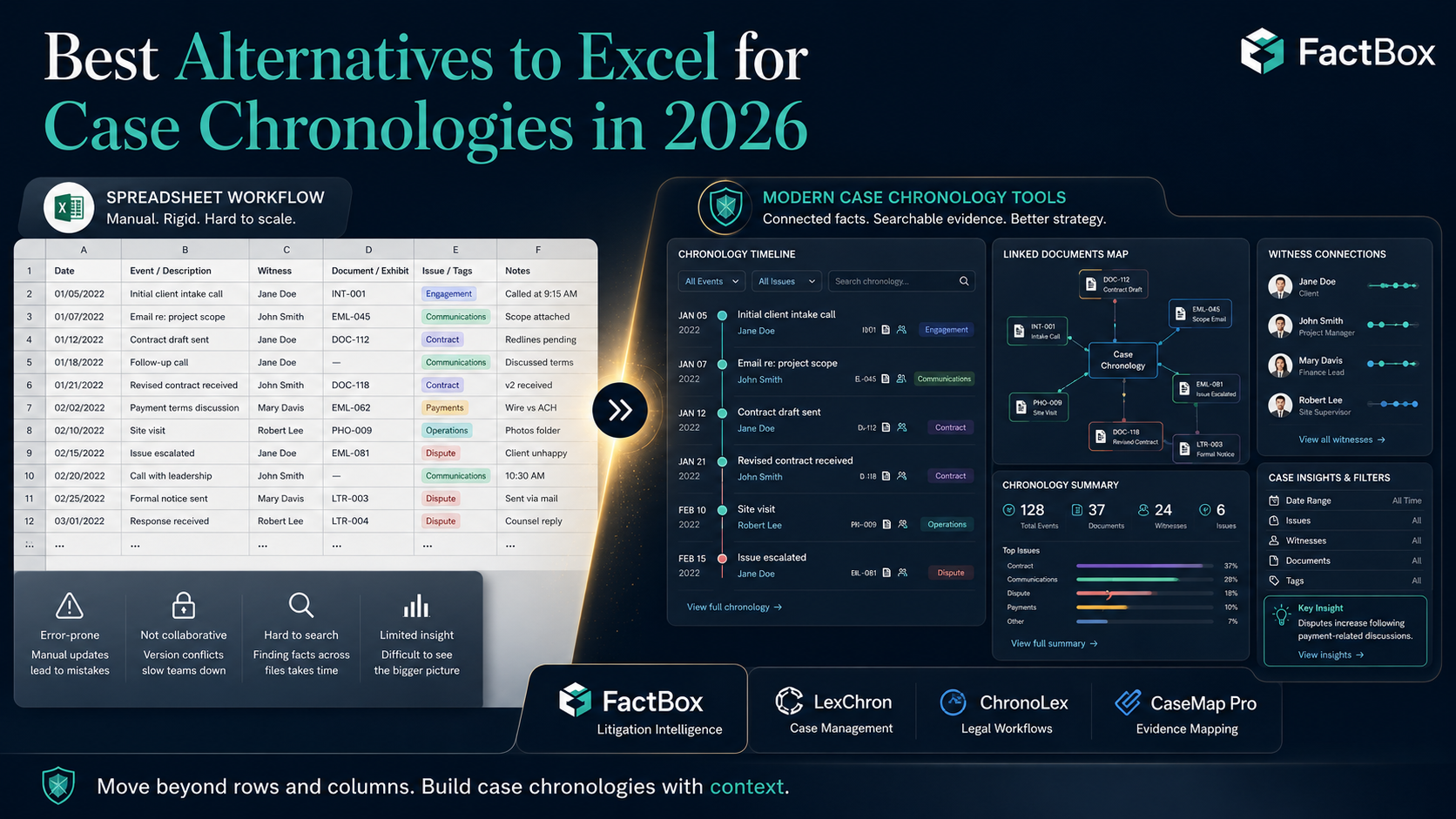 Best Alternatives to Excel for Case Chronologies in 2026