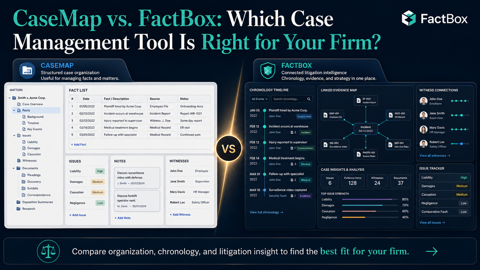 CaseMap vs. FactBox: Which Case Management Tool Is Right for Your Firm?
